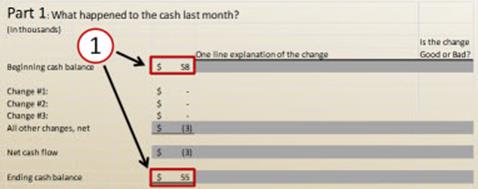 cash flow report