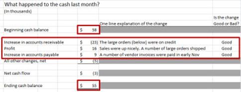 draft cash flow focus report