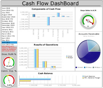 cash_flow_dashboard